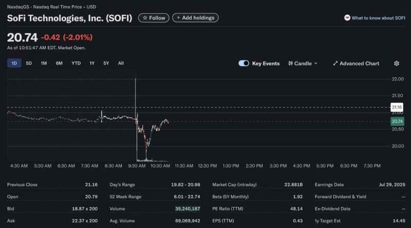 Growth Potential Analysis of the SoFi stock 1 Growth Potential Analysis of the SoFi stock